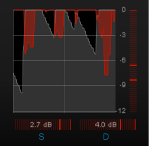 ISL_Visualizations